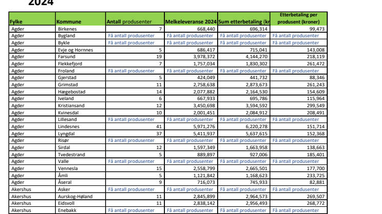 Etterbetaling fra TINE pr fylke og kommune (1).pdf