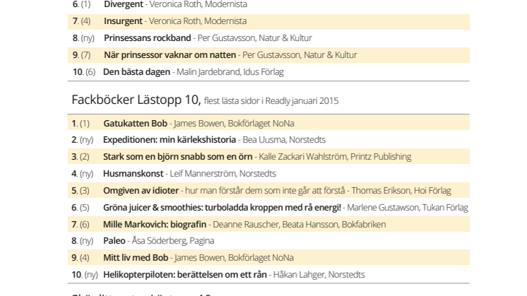 Lästoppen januari 2015
