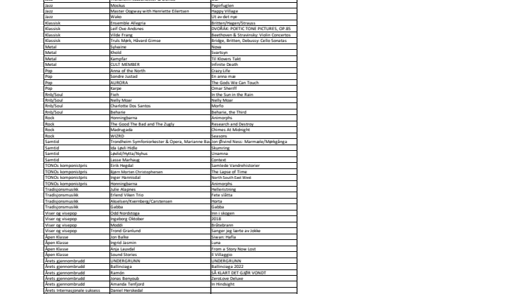 Nominerte2023.pdf