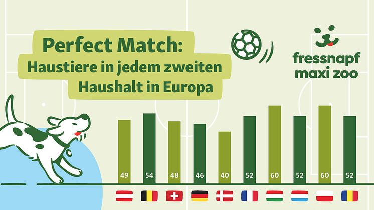 Fressnapf Österreich: Zum EM-Start vergleicht Fressnapf die Heimtierpopulation in Österreich mit der seiner Gruppengegner