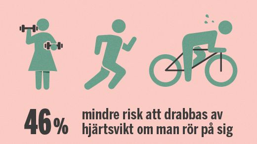 Hjärtrapporten 2015: Svenskarna rör sig för lite