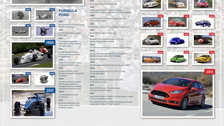Fordin suorituskykyisten autojen historiaa