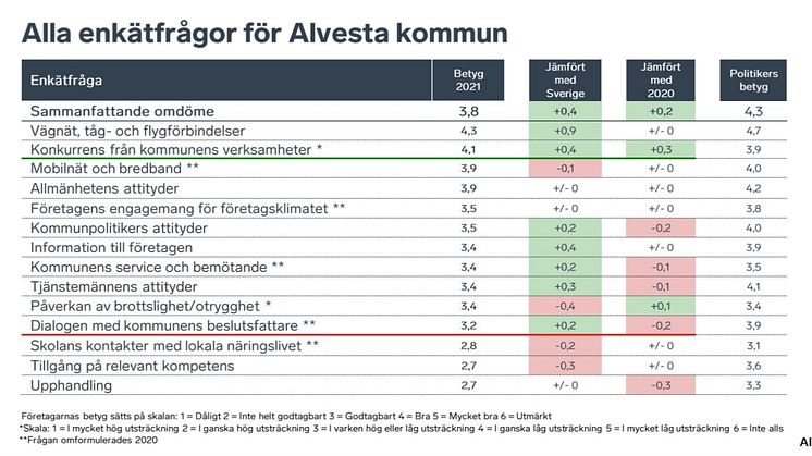 svar frågor fklimat