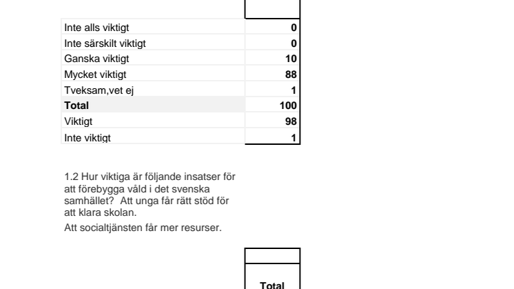 Sifo-undersökning - tidiga insatser: resultatet i siffror