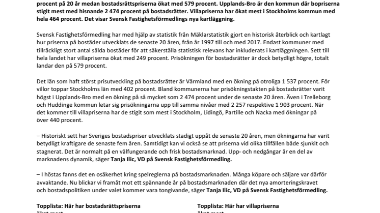 Historisk återblick på bomarknaden: Så har Sveriges bostadspriser utvecklats de senaste 20 åren