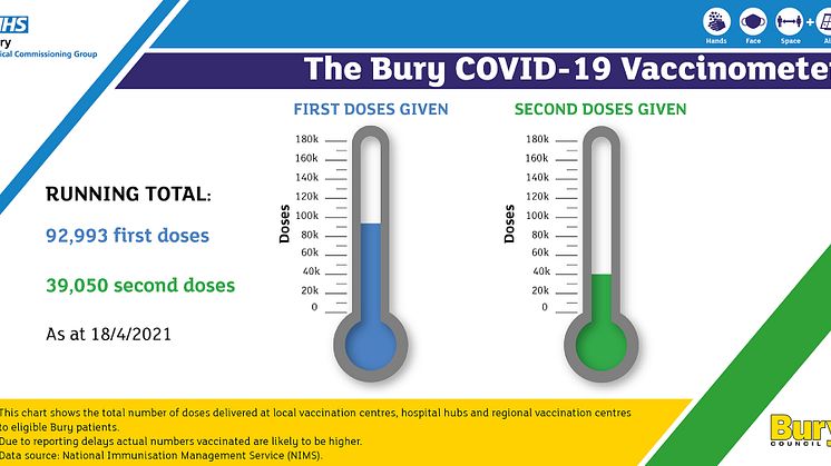 The Bury COVID-19 Vaccinometer