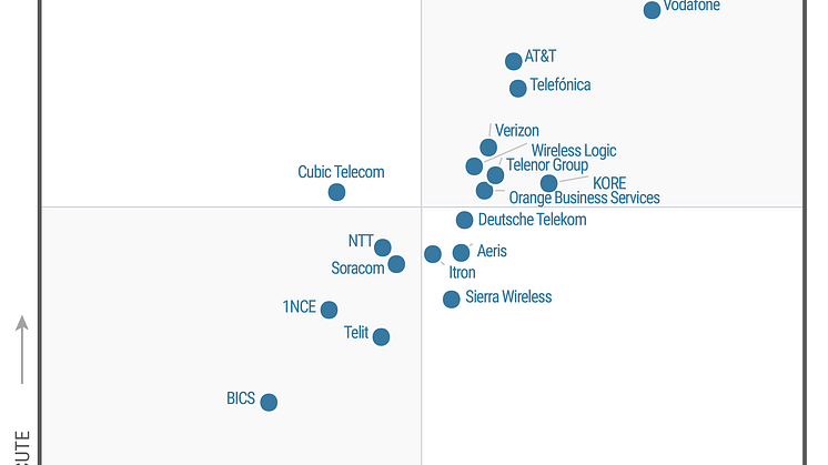GartnerMagicQuadrant0222.png