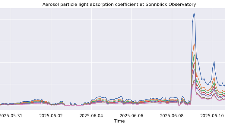 Aerosoler-Sonnblick_figur_Lise-Eder-Murberg_NILU.png
