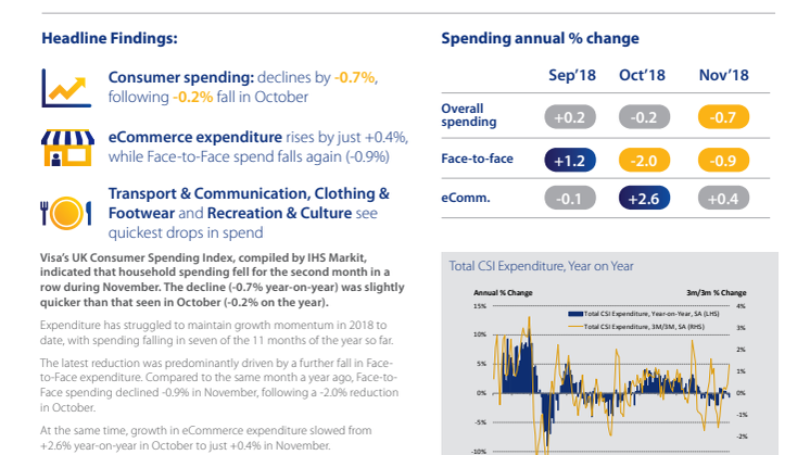 UK Consumer Spending Index - November 2018