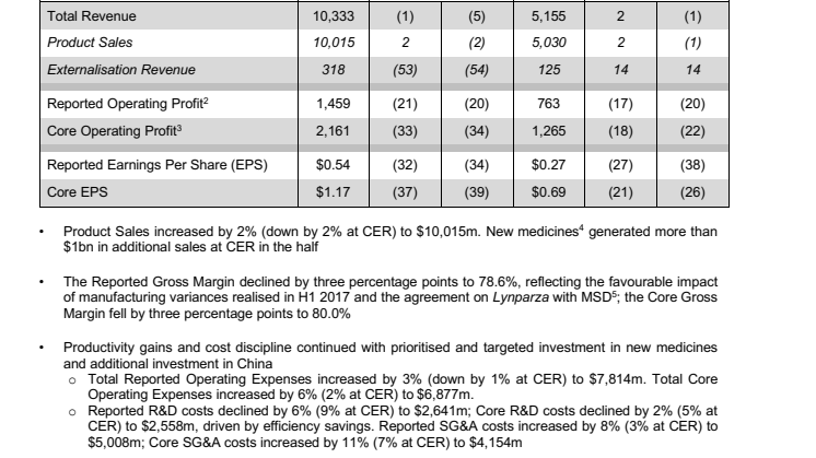 AstraZeneca PLC H1 2018 Results - Complete report in english