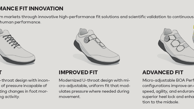 PerformFitWrap