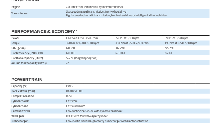 Tourneo_Custom_2023_specsheet_EU.pdf