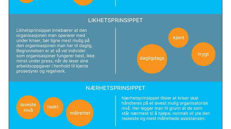 F24---Prinsipper-Sikkerhets--og-Beredskapsarbeid