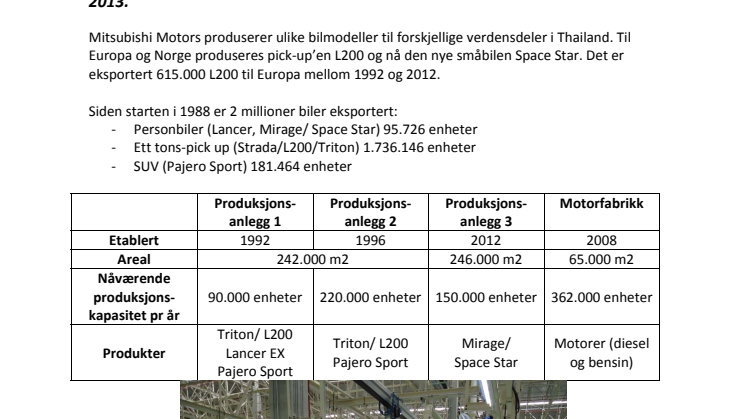 Mitsubishi øker i Thailand