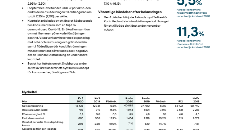 Axfood delårsrapport.pdf
