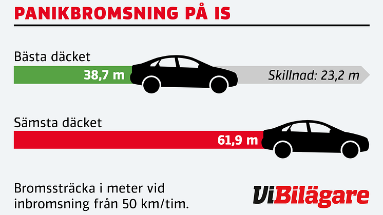 dack-grafik-bromsstracka.png