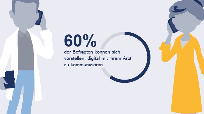 Umfrage: Wieviel Digitalisierung wollen Patienten?