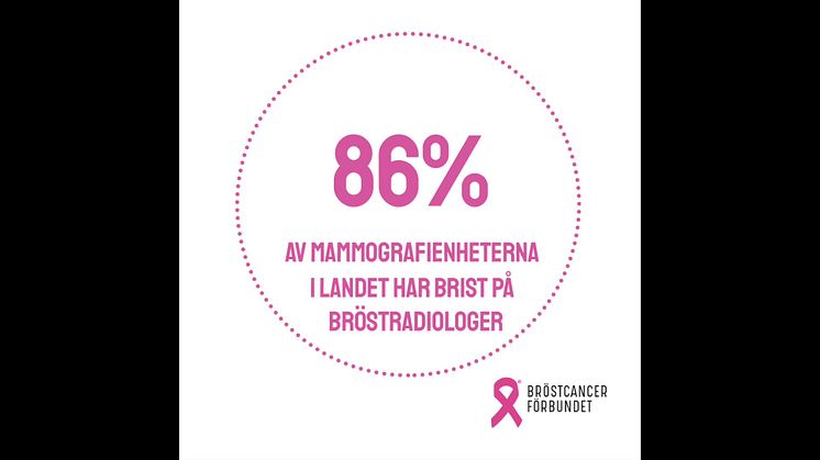 Bröstcancerrapporten 2020
