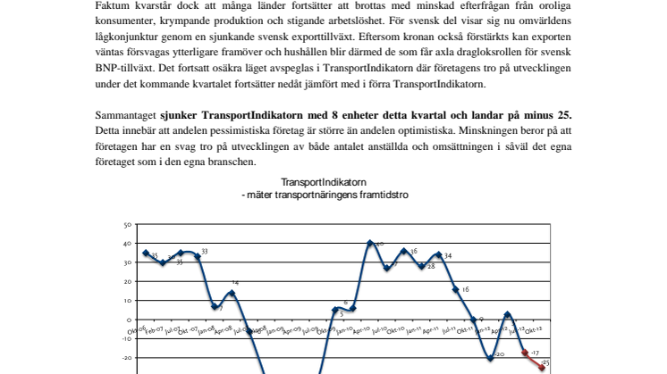 TransportIndikatorn oktober 2012