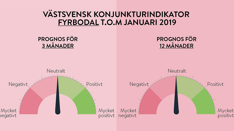 Fortsatt stark konjunktur i väst men lätta moln vid horisonten