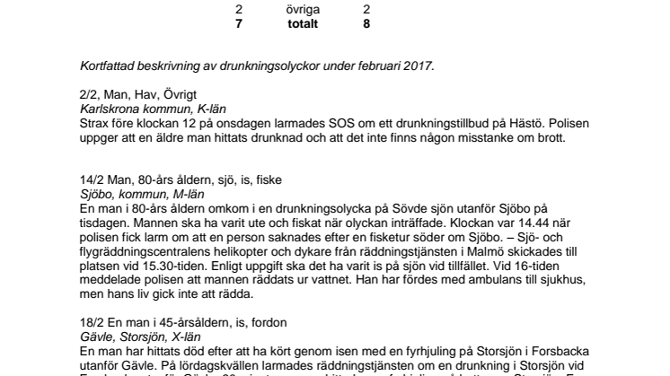 5 isrelaterade drunkningsolyckor i februari