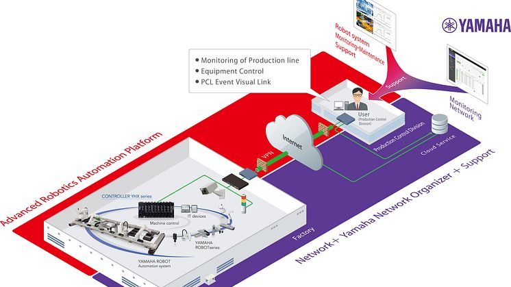 Concept diagram of joint development for remote management system packages