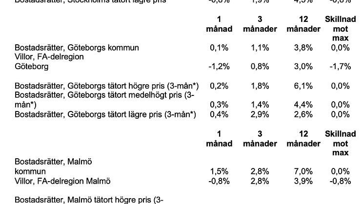 Skärmavbild 2022-05-17 kl. 08.30.51