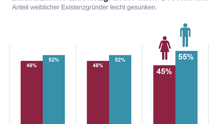 Quelle: apoBank/IDZ
