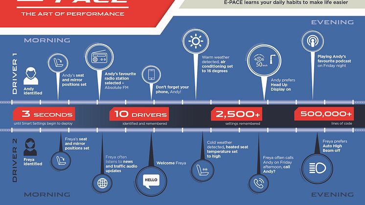 Smart Setting E-PACE