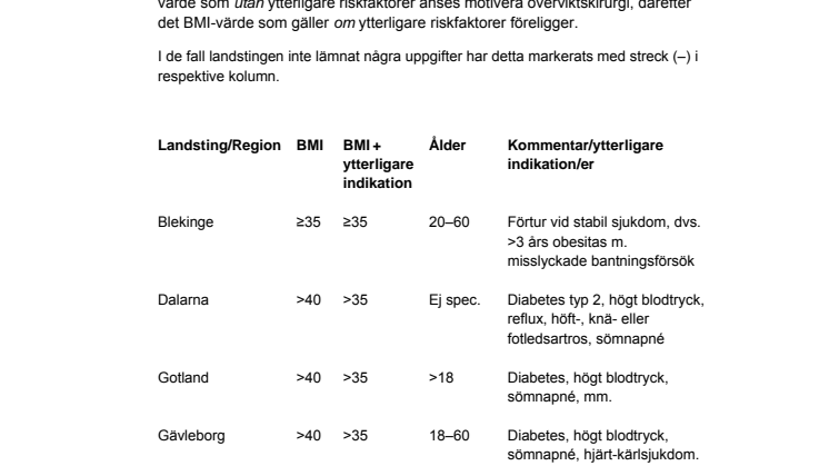 Fakta – BMI-gränser för fetmaoperation, olika kriterier i landstingen