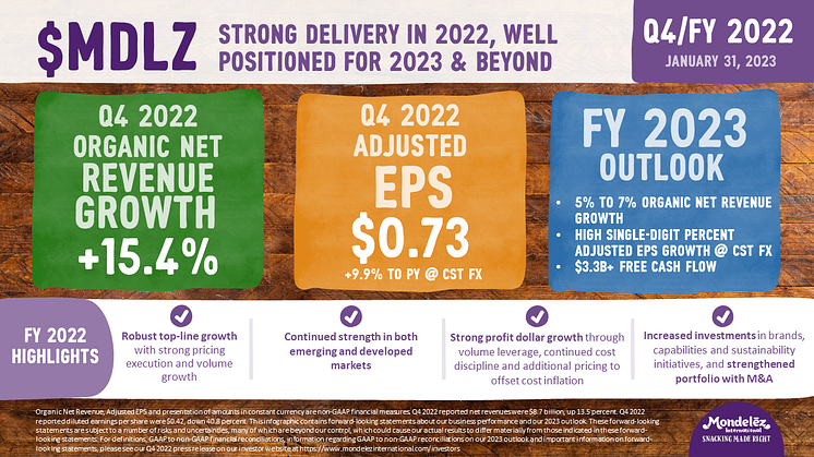Q4 2022 Earnings Infographic