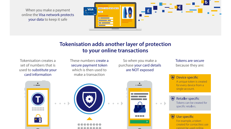 Visa kortholdere hos Nordea og Jyske Bank kan nu benytte Apple Pay overalt i Danmark