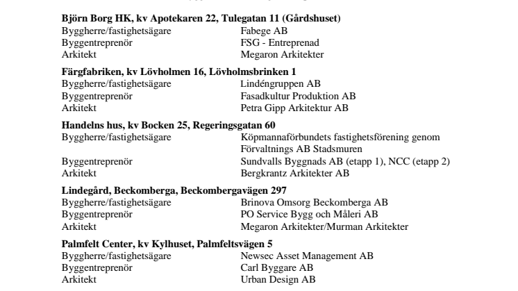 Sex byggnader nominerade till  Stockholms Byggmästareförenings ROT-pris 2012