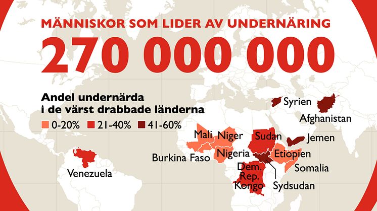 Undernäring_2022