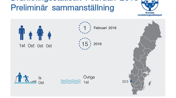 Preliminär sammanställning av omkomna genom drunkning under februari 2018