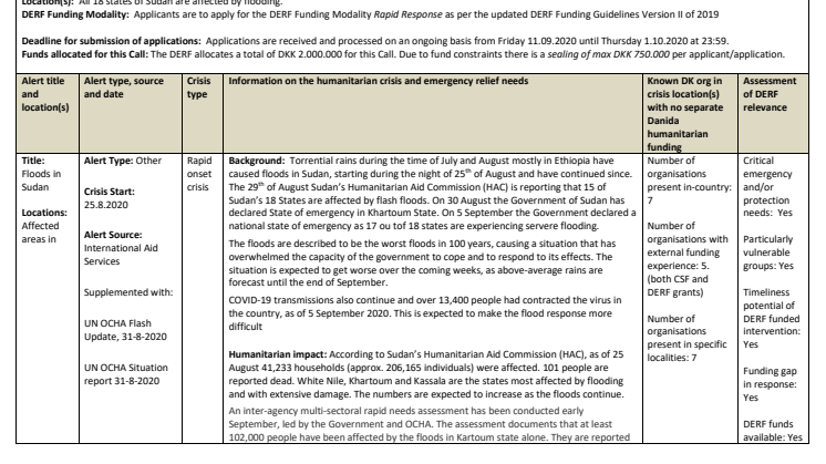 20-020-RO/ Floods in Sudan/ Call for applications