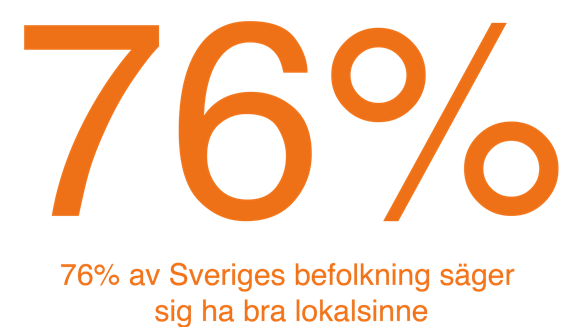  Personer med bra lokalsinne kör oftare vilse