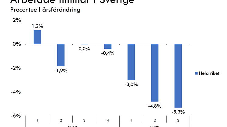 Fördjupande siffror bifogas som PDF.