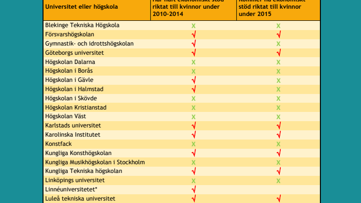 Resultat kvoteringsgranskning, uppdaterad 2015-03-27