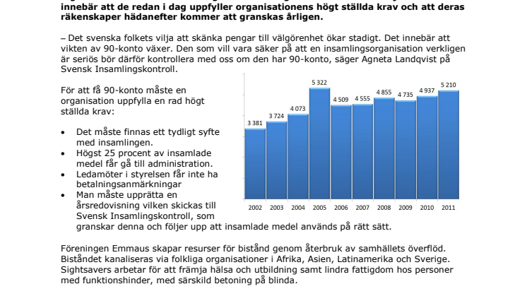 Nya 90-kontoinnehavare – Sightsavers och Emmaus
