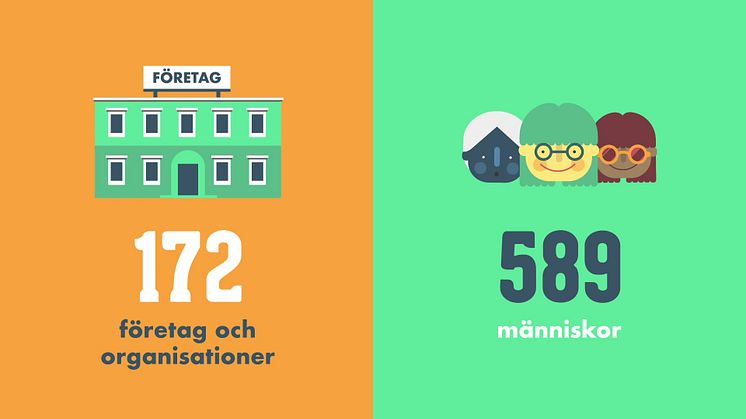 Resultat Projekt Effekt 