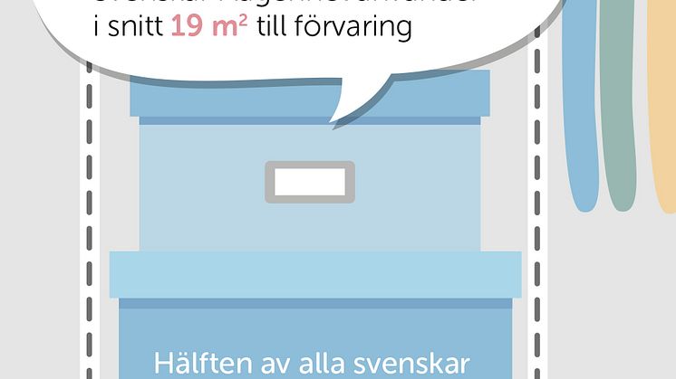 Elfa presenterar Förvaringsrapporten 2017.