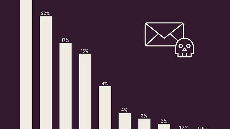 top-inficerede-filtyper-via-mail-i-2022