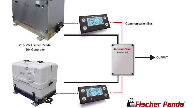 Parallel connection of two fixed speed Fischer Panda generators is now available