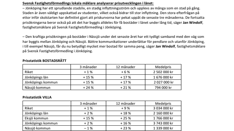 Mäklare i Jönköping: ”Högt tryck på ettor i vår populära studentstad”