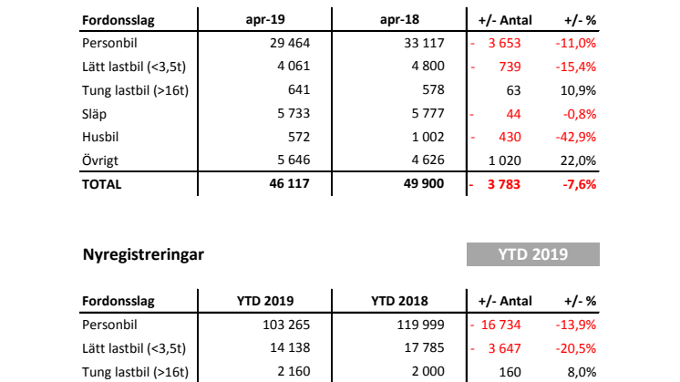  Nyregistreringar 2019-04 