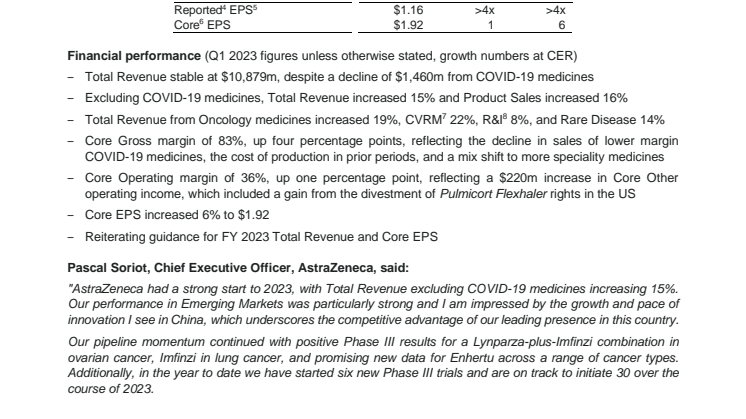 ENG AZ Results Q1 2023.pdf
