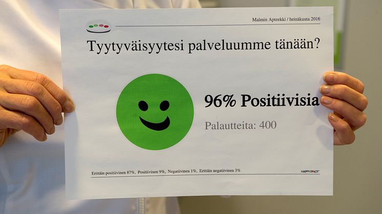 Malmin apteekki