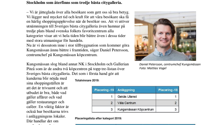 Kungsmässan utsedd till Sveriges bästa citygalleria igen – tredje bästa köpcentrum i hela Sverige