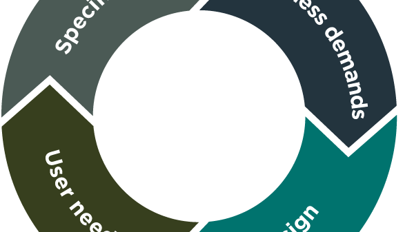 From law to backlog